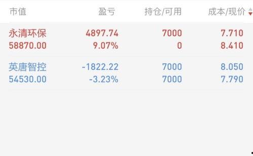 51吃瓜今日持股